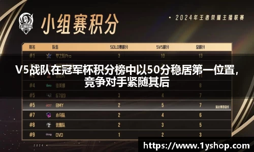 V5战队在冠军杯积分榜中以50分稳居第一位置，竞争对手紧随其后